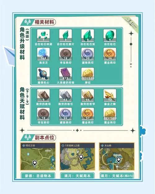 轻松搞定万叶突破：所有素材收集攻略