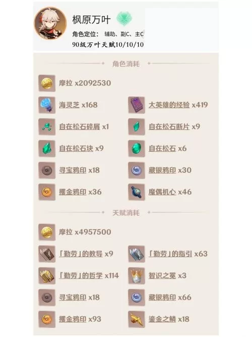 轻松搞定万叶突破：所有素材收集攻略