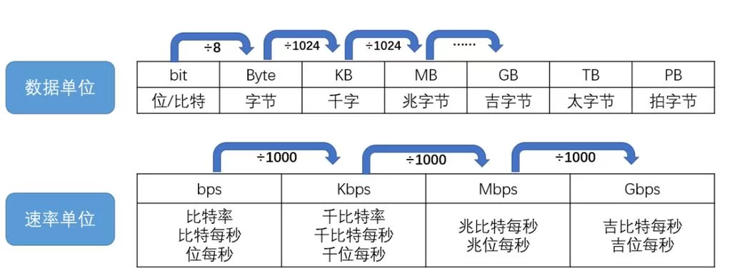 轻松搞懂1kb等于多少mb？小白也能学会