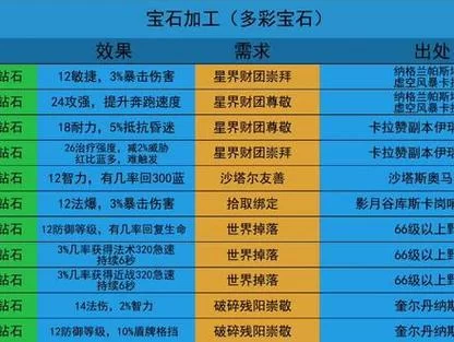 轻松收集TBC工程图纸：完整版图纸获取大全及地点