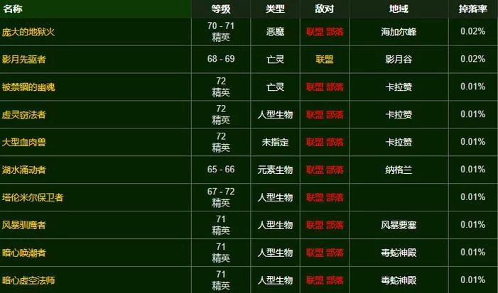 轻松收集TBC工程图纸：完整版图纸获取大全及地点