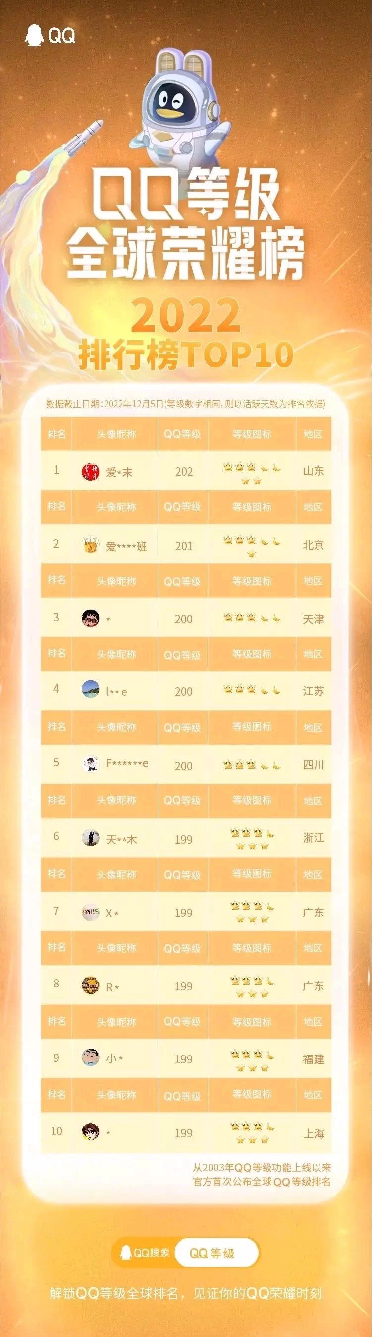 轻松查看QQ心悦会员等级：最全的查询教程