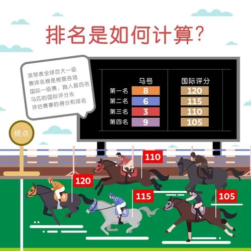 轻松查看赛马赛事派彩结果：便捷的查询方式