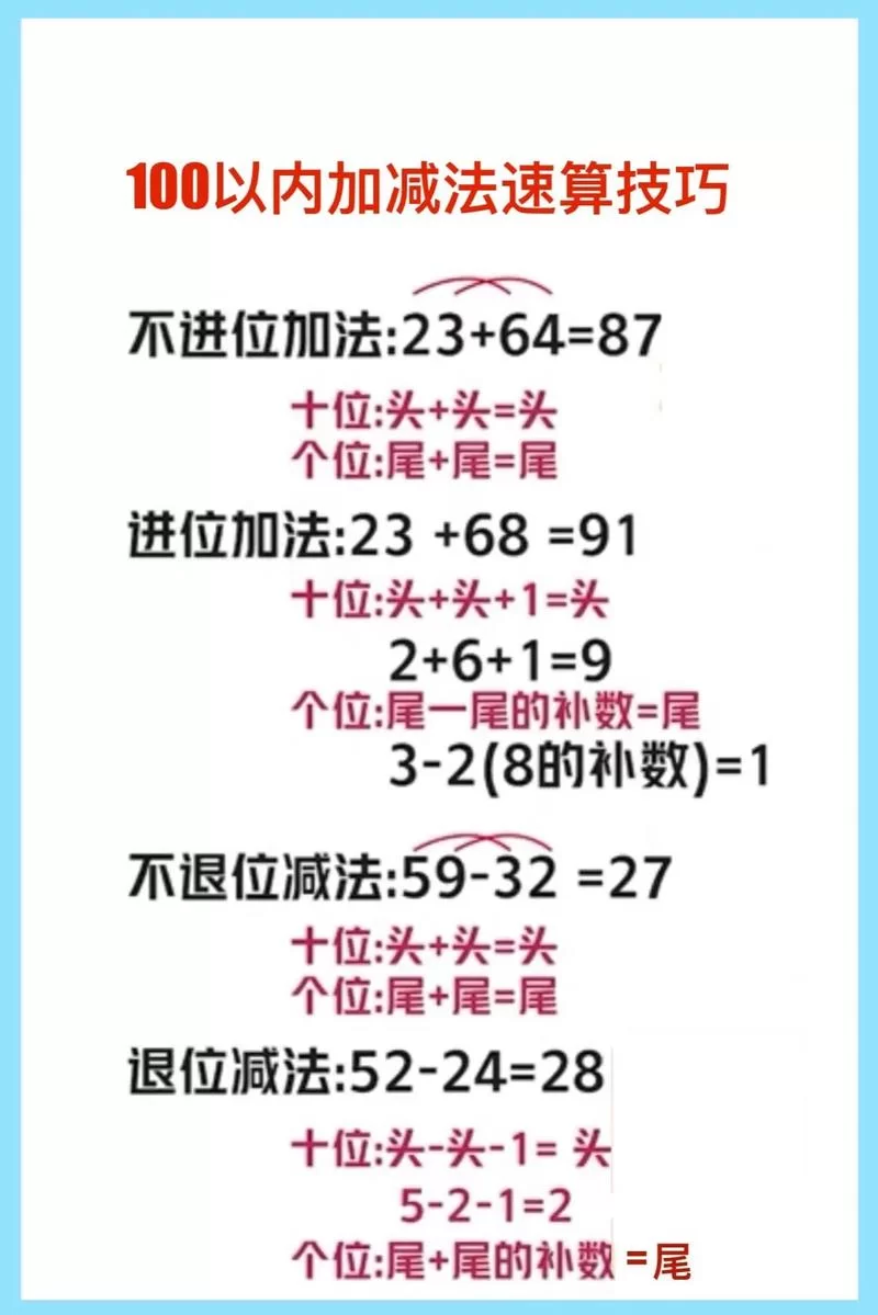 轻松理解2的n次方：数学计算小技巧