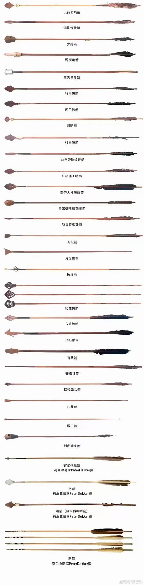 轻松获得精金制箭器图纸：详细步骤与注意事项