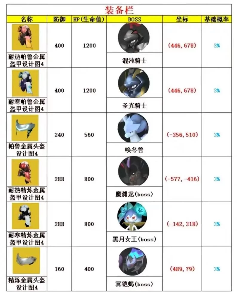 轻松获得精金制箭器图纸：详细步骤与注意事项