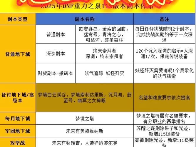 轻松通关荻花圣殿：新手玩家的进阶副本攻略