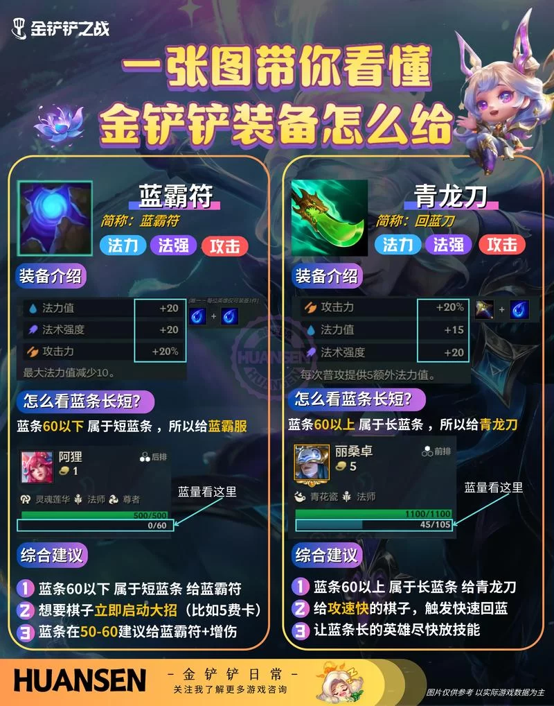 轻松驾驭约德尔大王：金铲铲之战高分段上分技巧