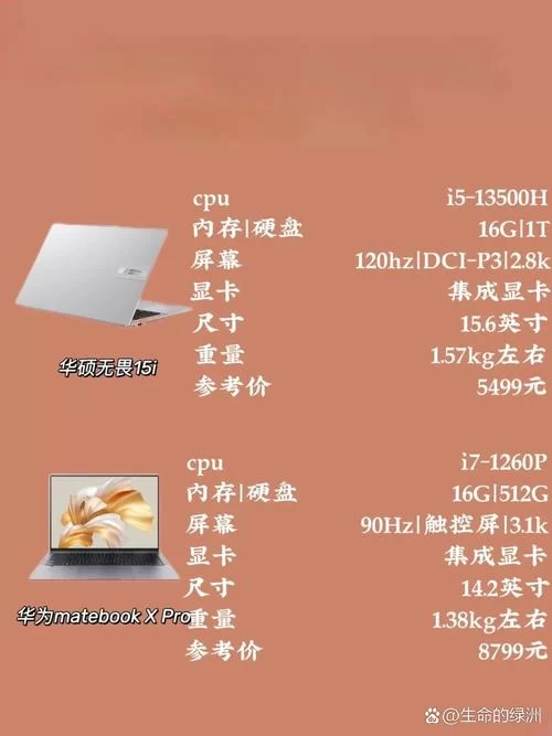 轻薄本8G内存够用吗？和16G内存的差别有多大？