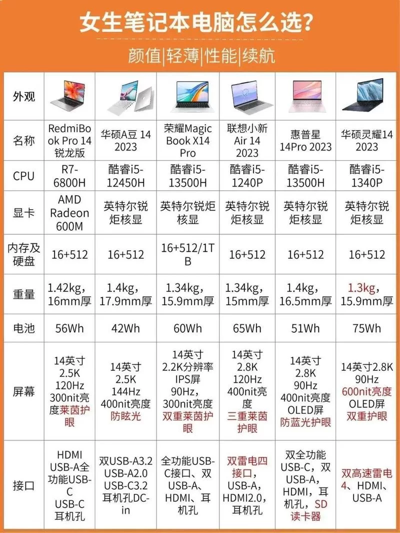 轻薄本8G内存够用吗？和16G内存的差别有多大？