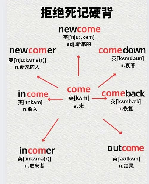 轻轻松松背单词：告别死记硬背，轻松记住所有单词