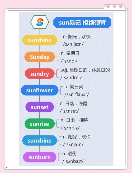 轻轻松松背单词：告别死记硬背，轻松记住所有单词