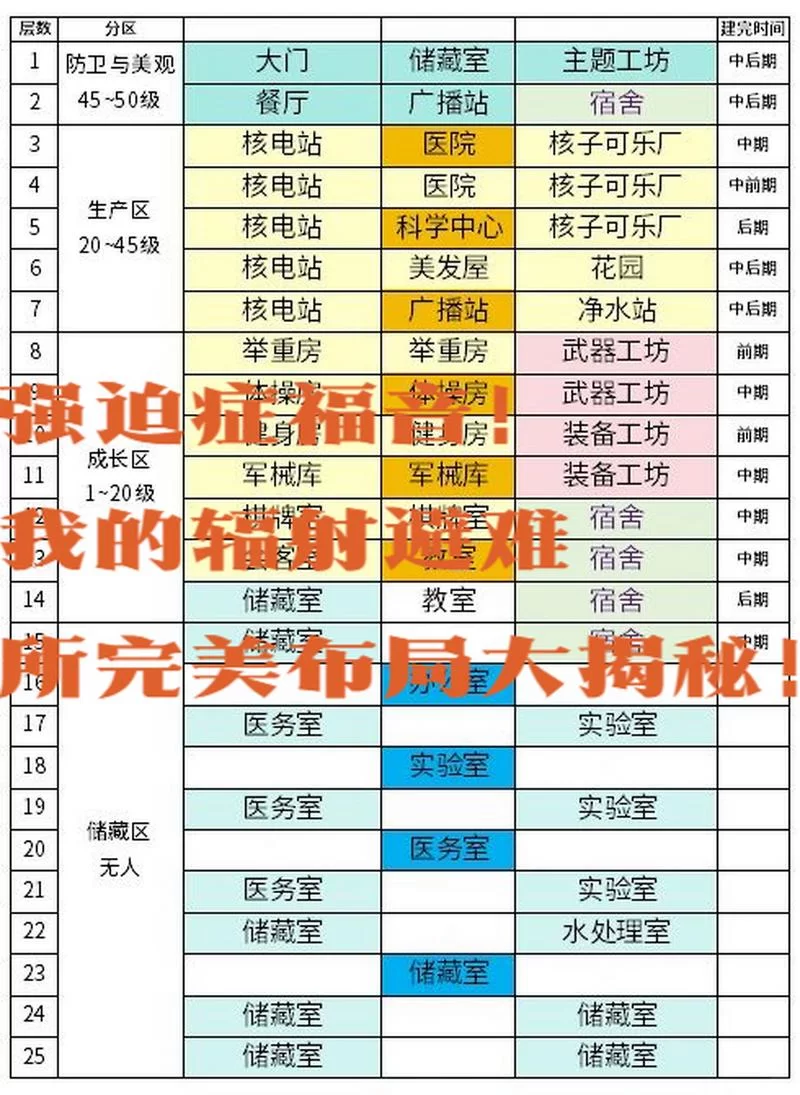 辐射4完整地图解析：城市、聚落、避难所位置一览