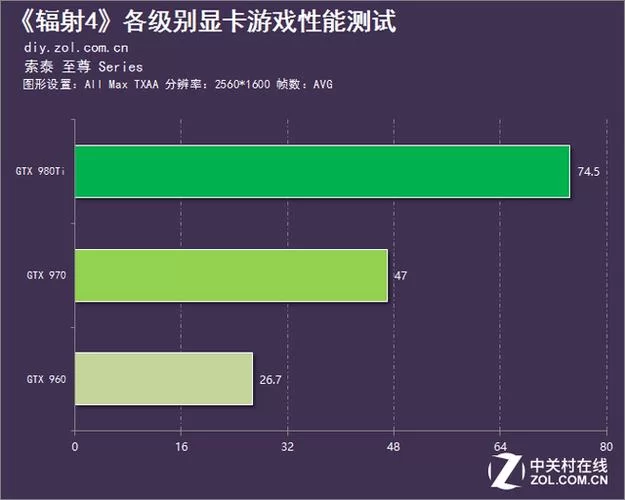 辐射4电脑配置要求详解：最低及推荐配置