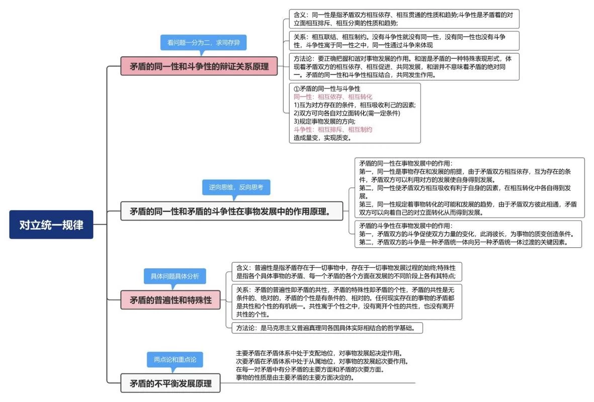 辩证唯物论在美学中的应用：谁是坚持者？