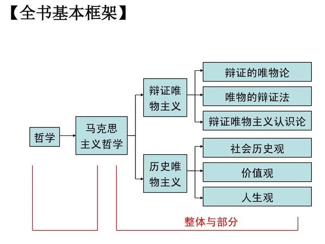 辩证唯物论在美学中的应用：谁是坚持者？