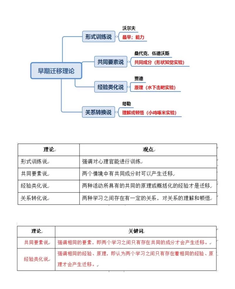 迁移是什么意思?详解迁移的多种含义 迁移是什么意思?详解迁移的多种含义