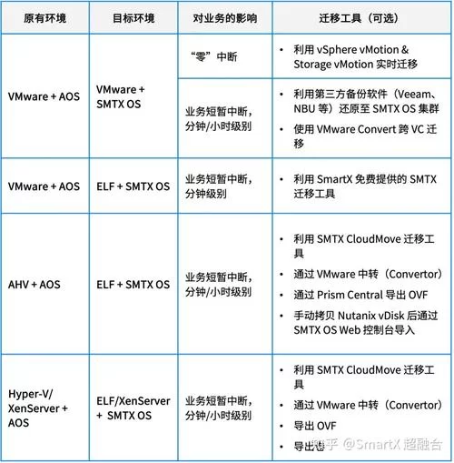 迁移是什么意思？详解迁移的多种含义