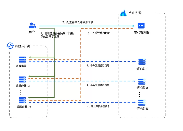 迁移是什么意思？详解迁移的多种含义