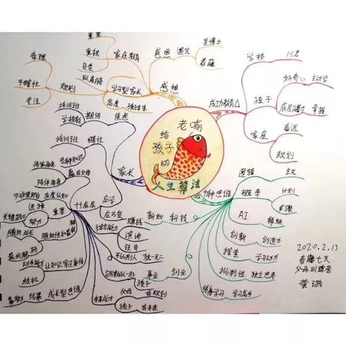还在为3-6岁孩子选游戏烦恼？这里有你想要的答案