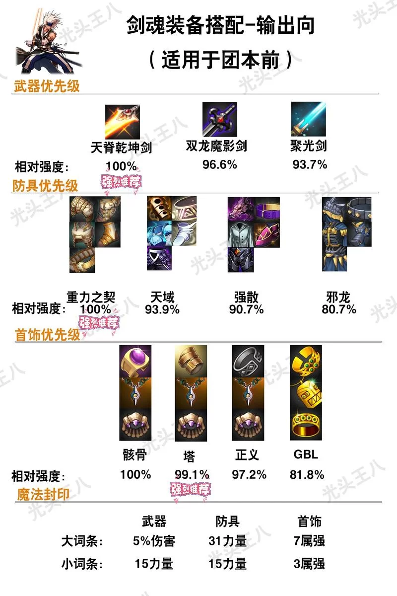 还在为DNF副职业发愁？这份攻略助你轻松选择