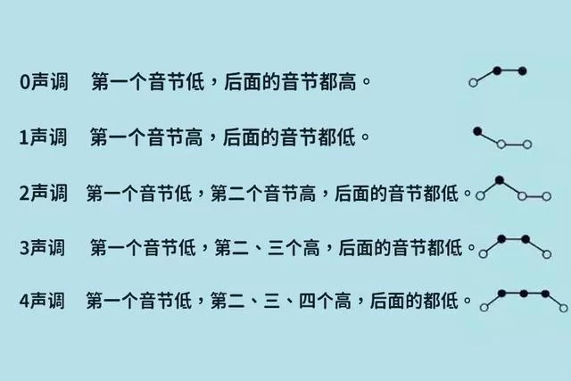 还在为Nintendo读音发愁？这篇告诉你正确读法