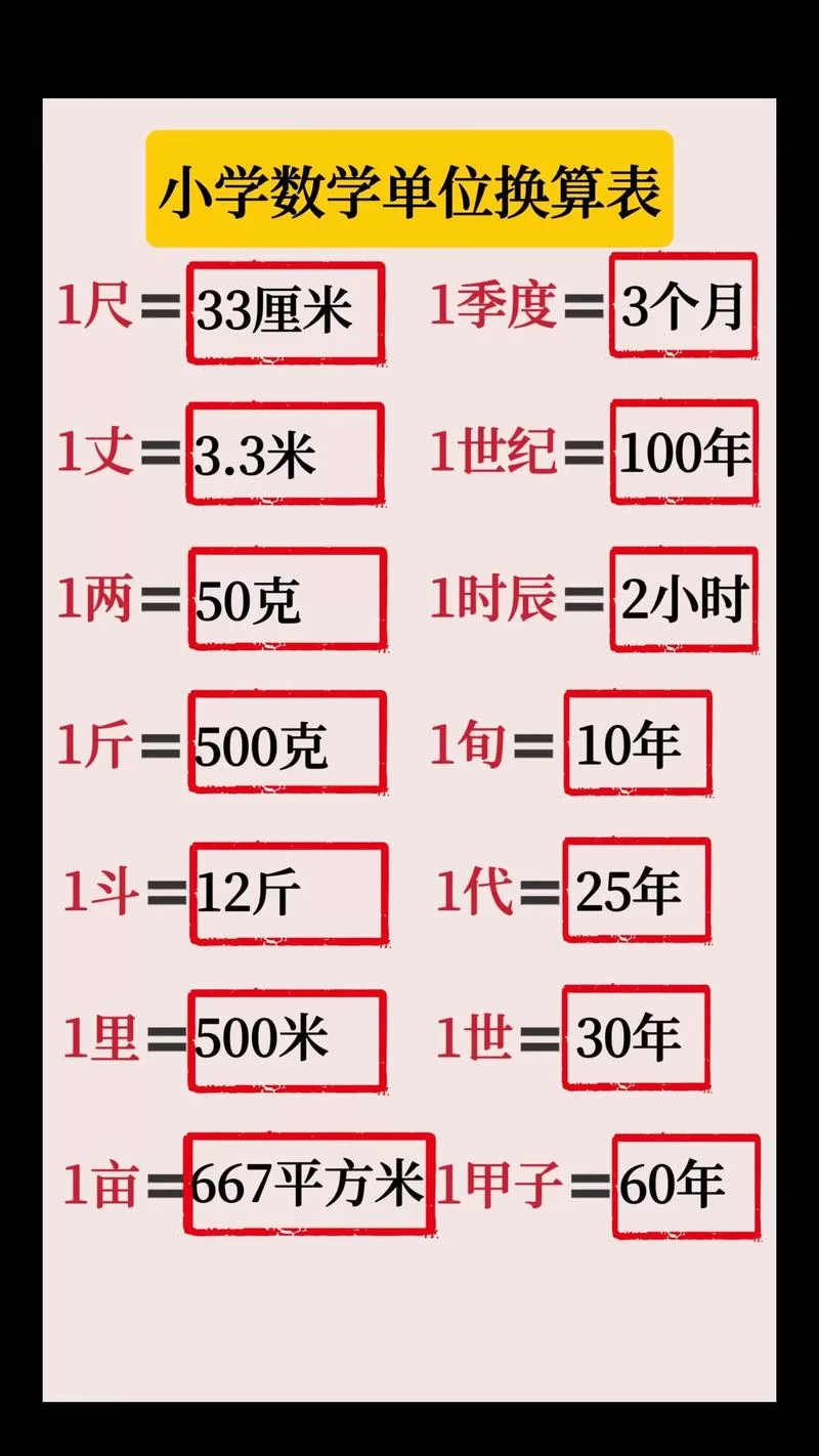 还在为单位换算烦恼？1000毫升等于多少升，一看就会