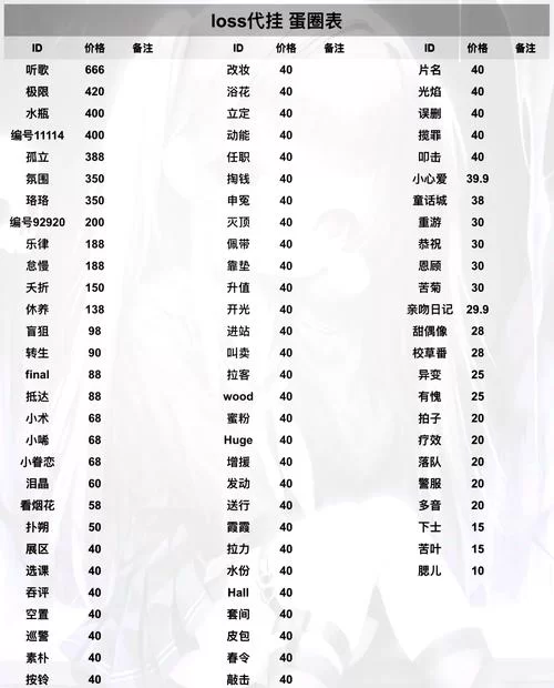 还在为取ID烦恼？这里有你想要的ID大全