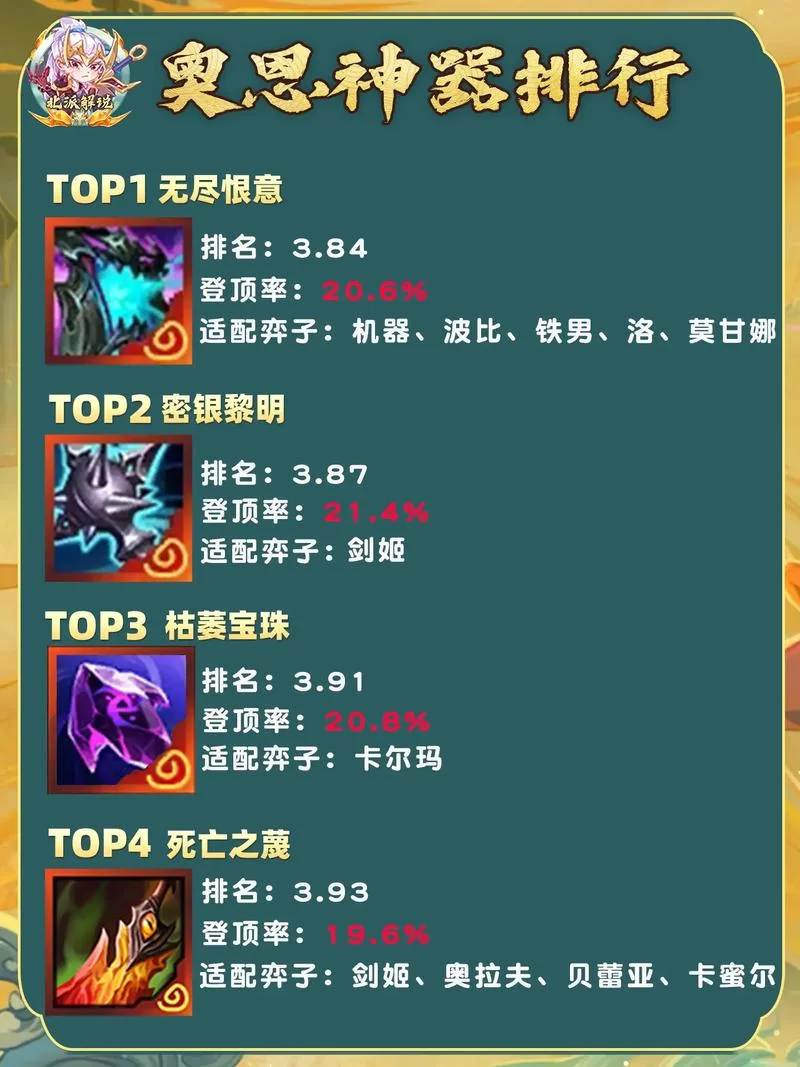 还在为奥拉星烦恼？试试这些辅助工具