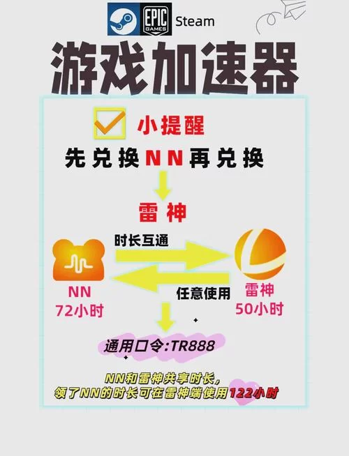 还在为游戏加速付费？这款完全不要钱的加速器你值得拥有