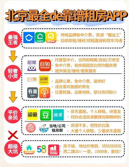 还在为租房贵而烦恼？试试这些找便宜房子租App
