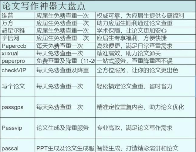还在为论文降重烦恼？试试这些神器！