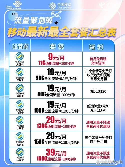 还在为高额话费烦恼？中国移动最低套餐帮你省钱