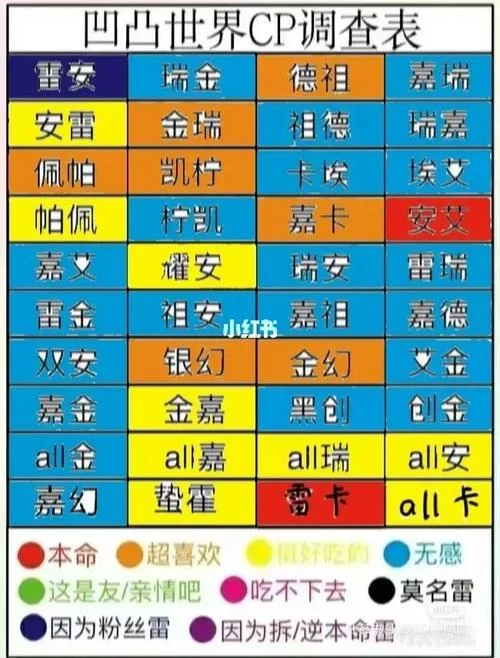 还在愁凹凸世界网名？这篇帮你解决烦恼！