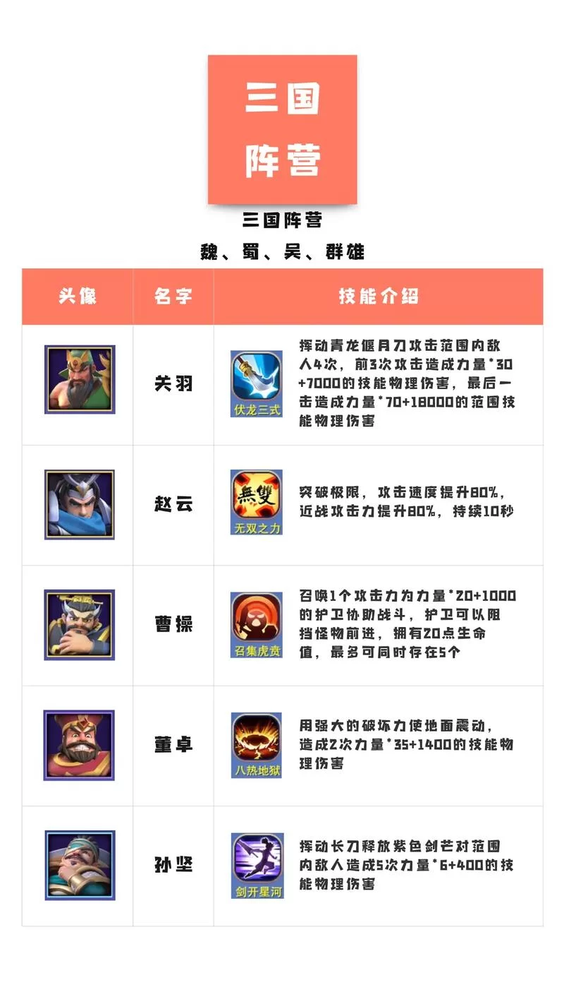 还在找塔防手游？看看这份最火排行榜就知道了