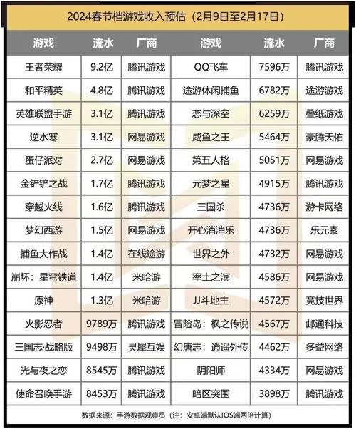 还在找实名认证游戏？这些游戏值得一试