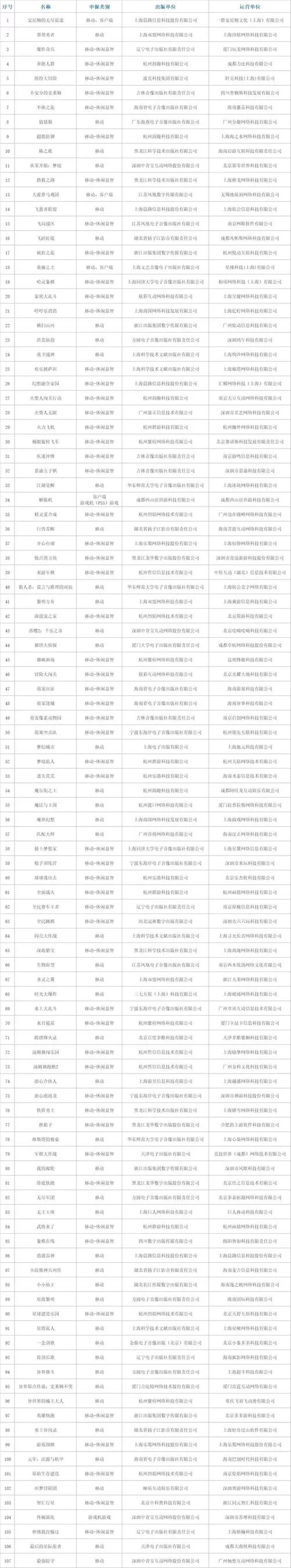 还在找实名认证游戏？这些游戏值得一试