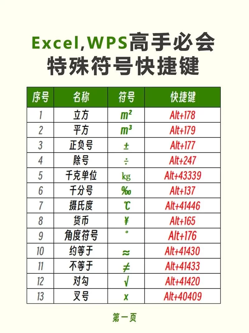 还在找特殊符号？这里有你想要的复制方法！