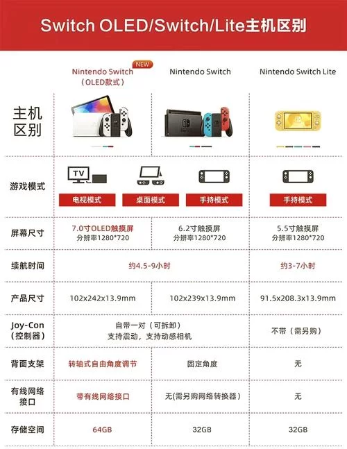 还在犹豫PS5买光驱版还是数字版？这篇帮你做出选择！