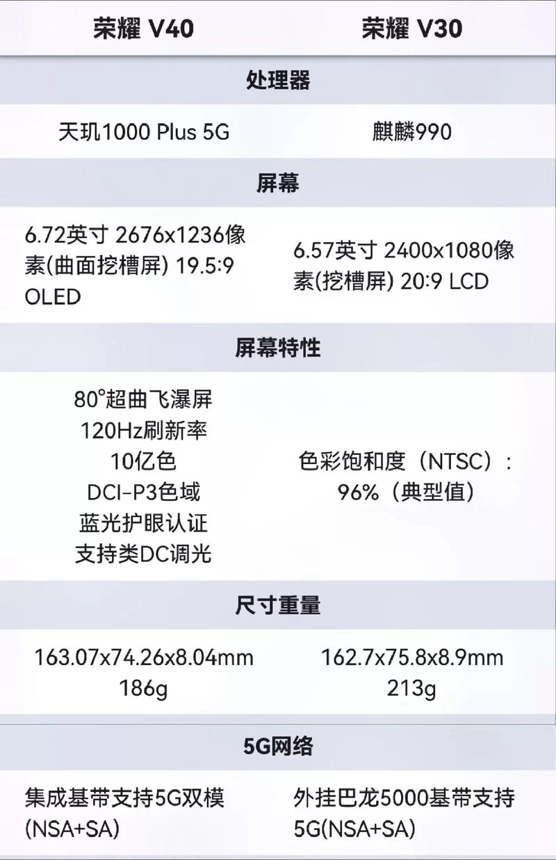 还在犹豫买不买荣耀V40？先看参数再做决定