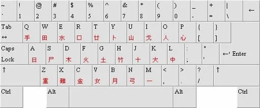 还在用拼音？试试仓颉输入法下载，快速打字！