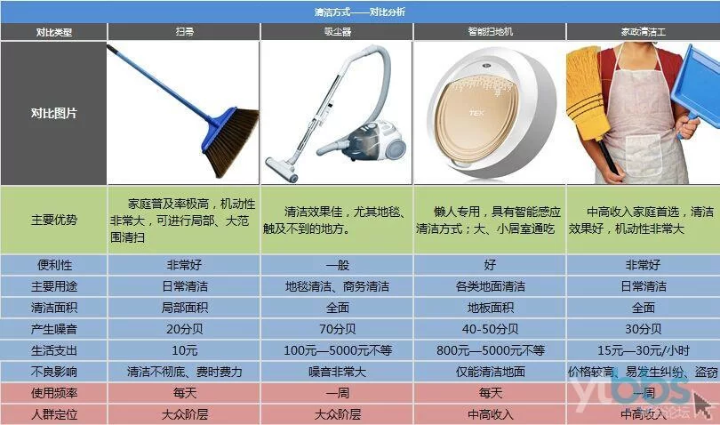 还在用错清洁工英文？教你几种正确说法