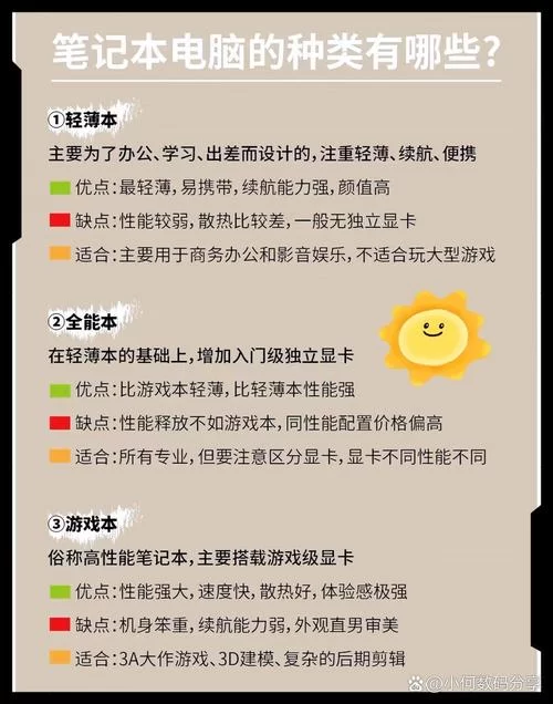 还在纠结i5 3337U？看完这篇你就知道选它对不对