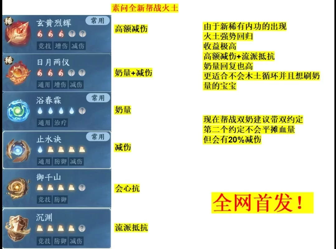 还在纠结手游游戏哪个好玩？这份清单帮你解决烦恼！