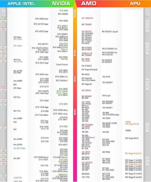 还在纠结选哪个CPU？AMD速龙X4 740性能测试报告