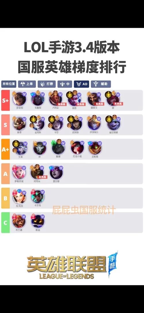 这些英雄联盟公认最难的英雄，你玩得转吗？