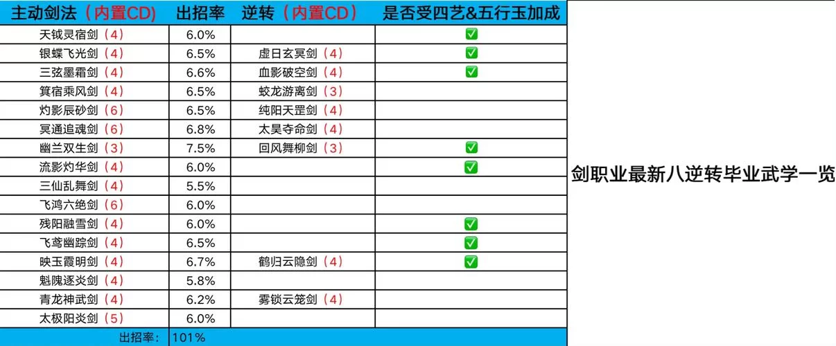 这就是江湖：各大门派武功秘籍完整汇总，一看便知！