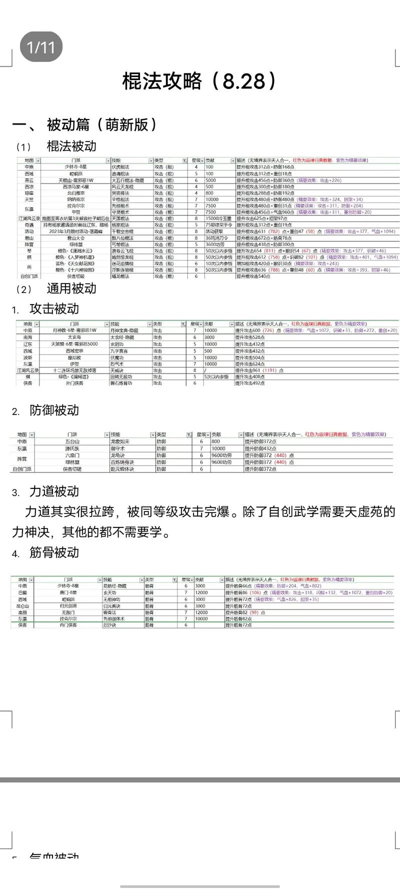 这就是江湖：各大门派武功秘籍完整汇总，一看便知！