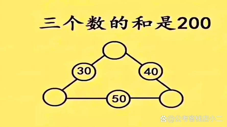 这道题难倒你了吗？下列哪一个选项属于物质需要？