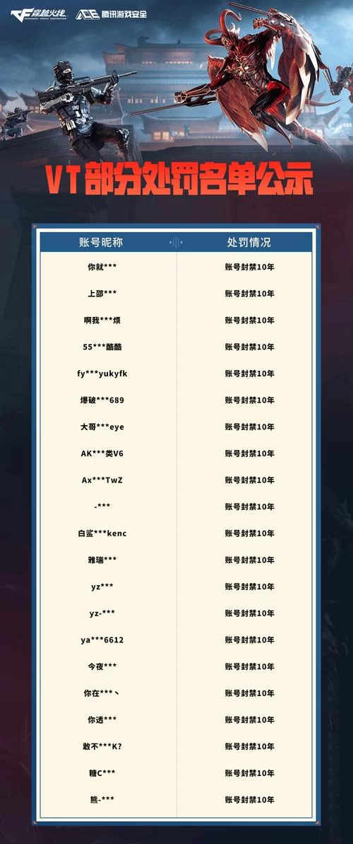 远离100%封号代码：保护你的账号安全